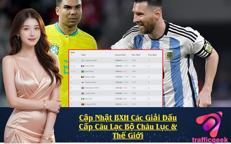 Cập Nhật BXH Các Giải Đấu Cấp Câu Lạc Bộ Châu Lục & Thế Giới